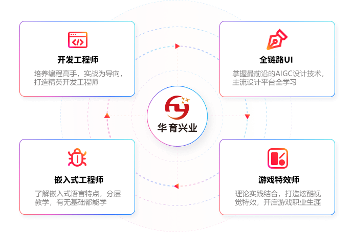 華育興業